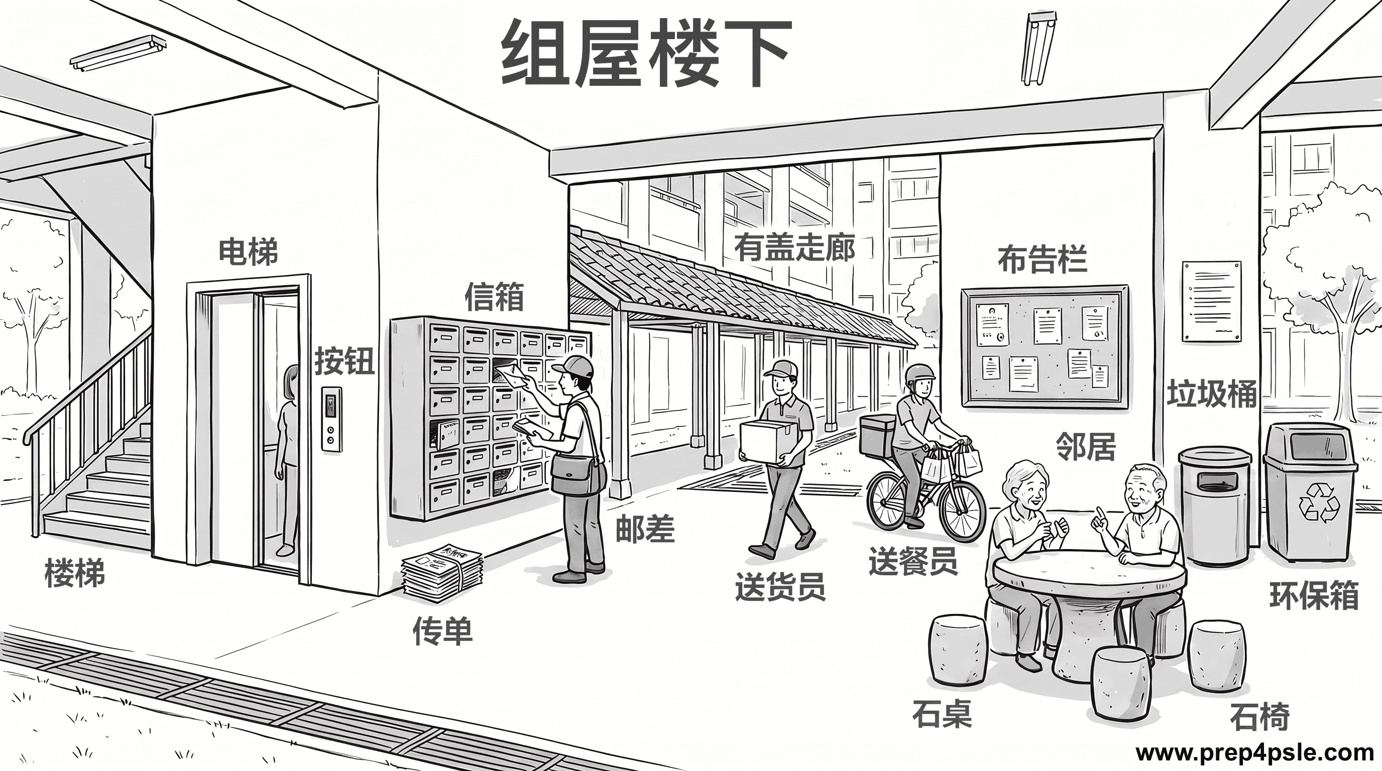 组屋楼下 PSLE 口试词汇图