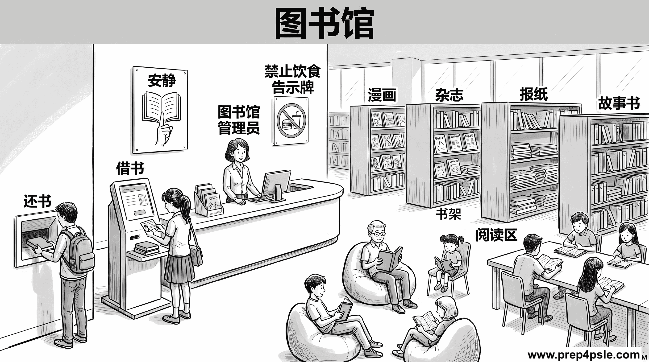 图书馆 PSLE 口试词汇图